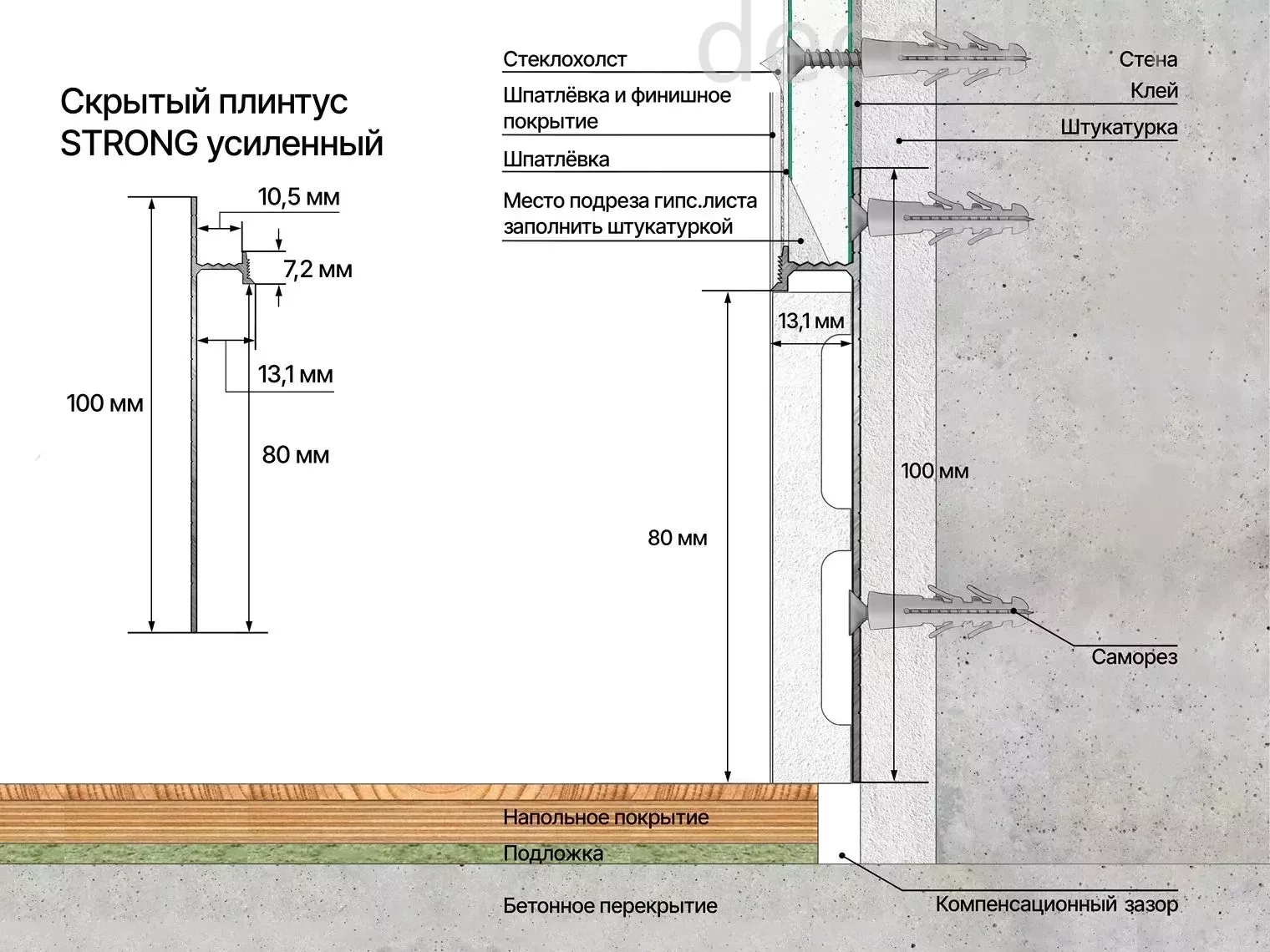 скрытый плинтус схема (1)